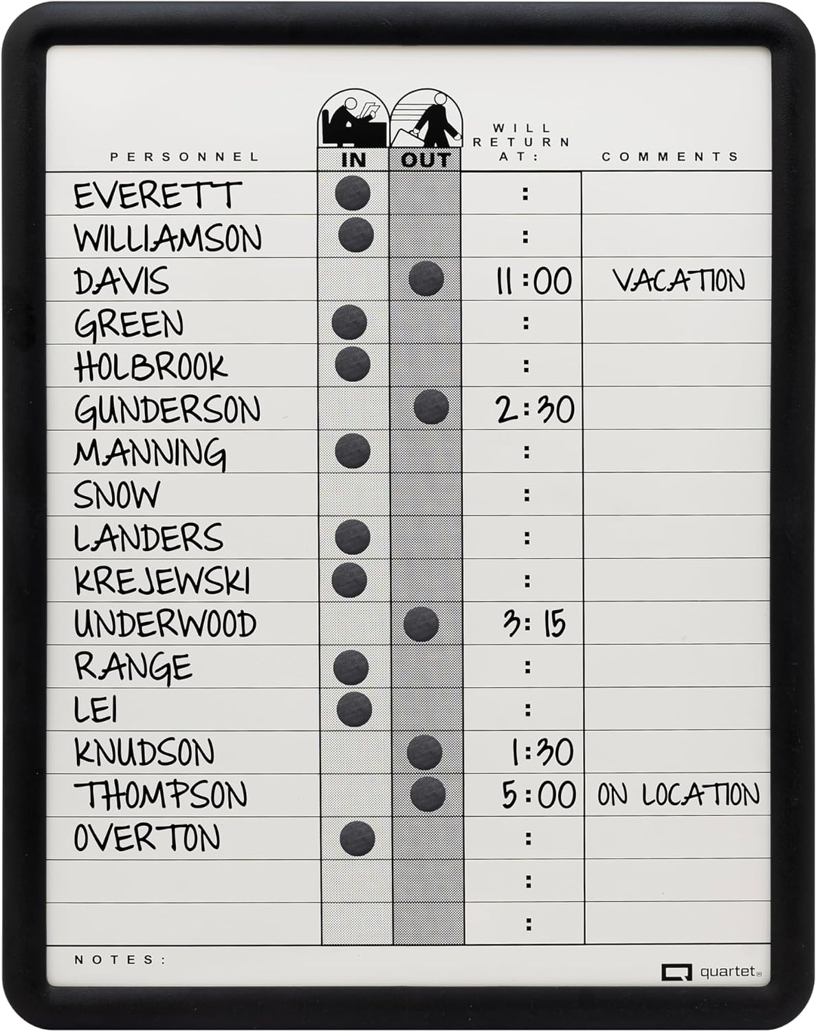 image:imageQuartet In and Out Dry Erase Magnetic Board 11W x 14H In amp Out Personnel Matrix for 18 Names DuraMax Porcelain Black Frame 75011W x 14H