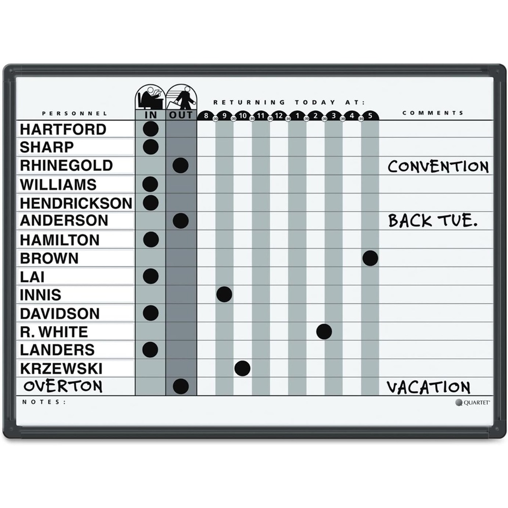 image:imageQuartet In and Out Dry Erase Magnetic Board 11W x 14H In amp Out Personnel Matrix for 18 Names DuraMax Porcelain Black Frame 75024W x 18H